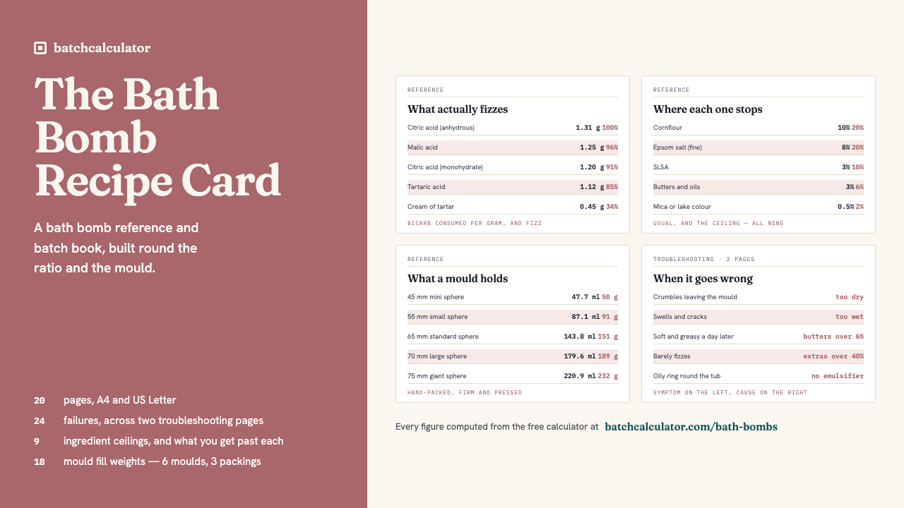 The Bath Bomb Recipe Card