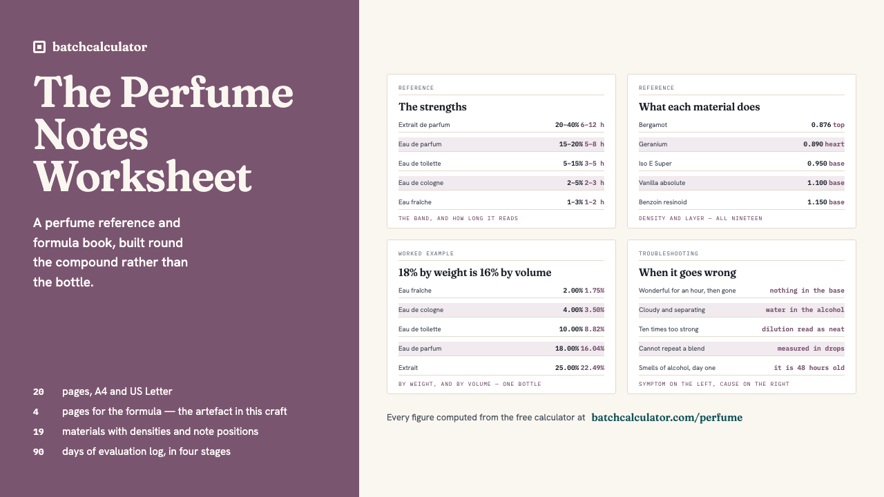 The Perfume Notes Worksheet